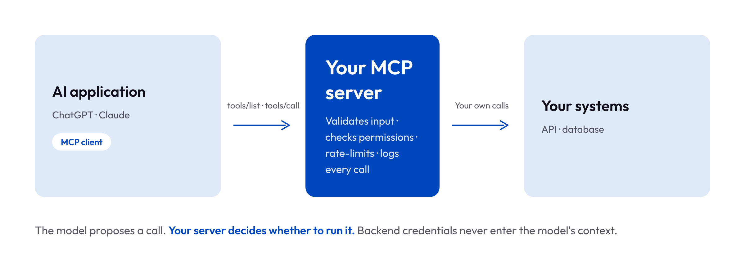 mcp architecture